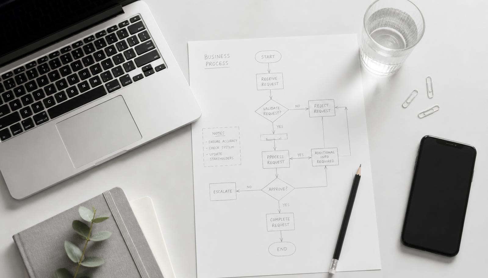 Overhead view of a desk with a laptop and a hand-drawn business process flowchart